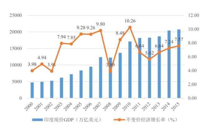 新澳天天开奖资料大全正版和印度成第四大经济体与印度是第四大经济体