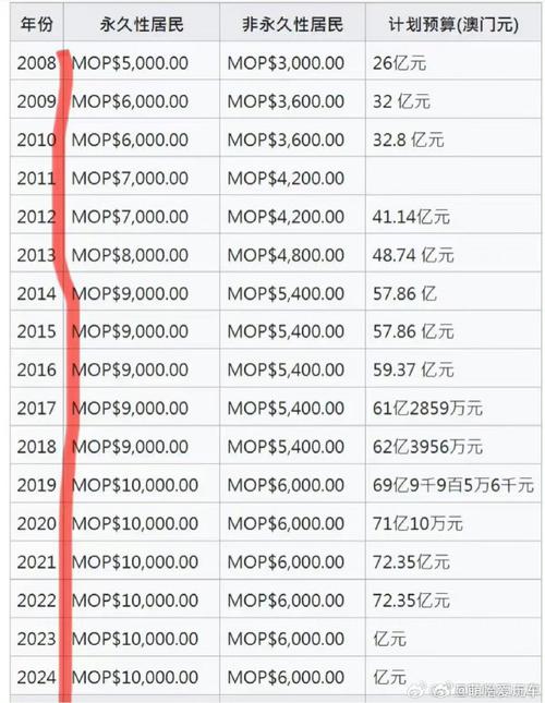 免费资料-资料大全和澳门每人发1万澳门元与澳门每人发一万