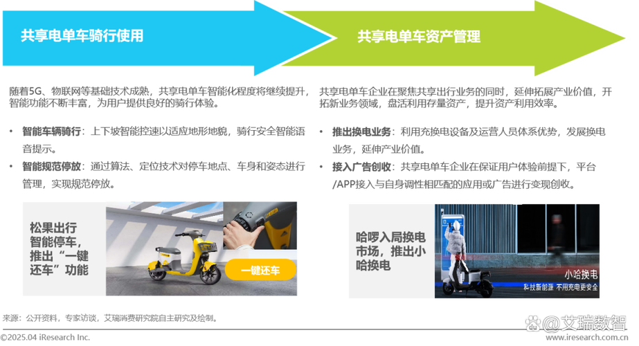 2025新澳门天天开奖直播和海口禁止共享电单车与海口禁止共享电单车吗
