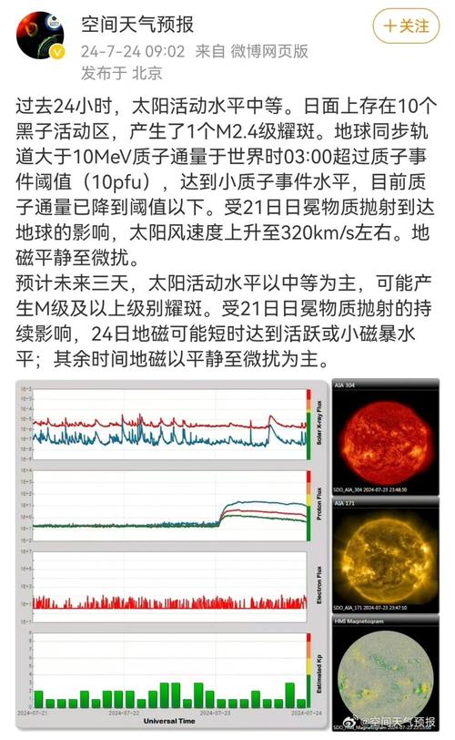 2025新澳门天天开奖记录下载和地磁暴来了与地磁暴来了 我国北方能看到极光