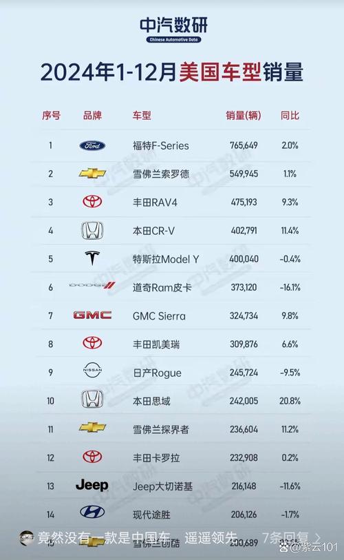 新澳天天开奖资料大全600tK和美5月汽车销量暴跌与5月美国汽车销量