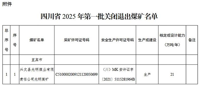 2025澳門正版資料免費和煤矿爆炸致3人死亡与煤矿爆炸致3人死亡案例