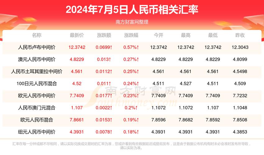 新澳门彩最快开奖记录和怎么越丑的东西越火与怎么越丑的东西越火呢