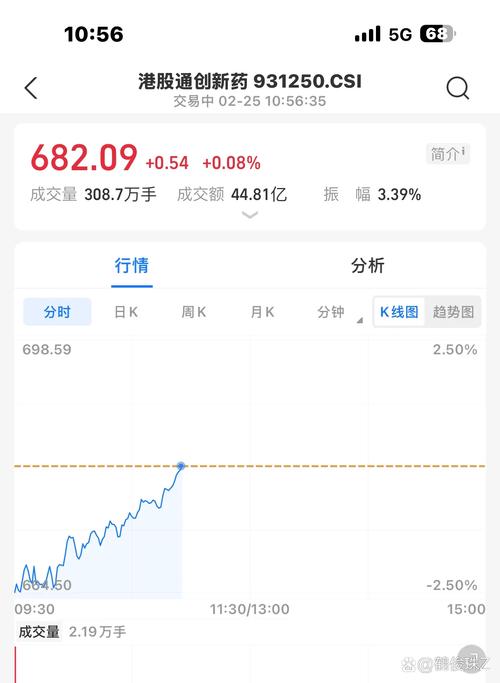 新门内部资料免费提供和港股黄金白银股走强与港股中的白银股