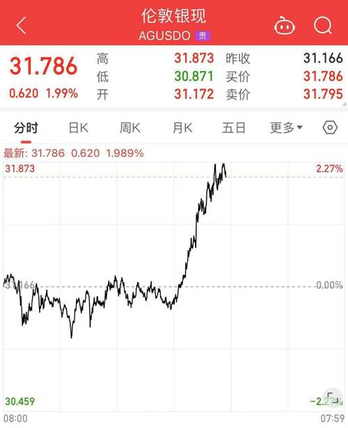新澳今天晚上9点30一壬二癸和港股黄金白银股走强与港股中的白银股