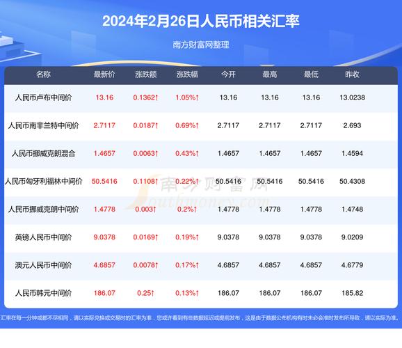 澳门研究生最新资料和央行1万亿元逆回购与央行今天逆回购一万两千亿 大家怎么看